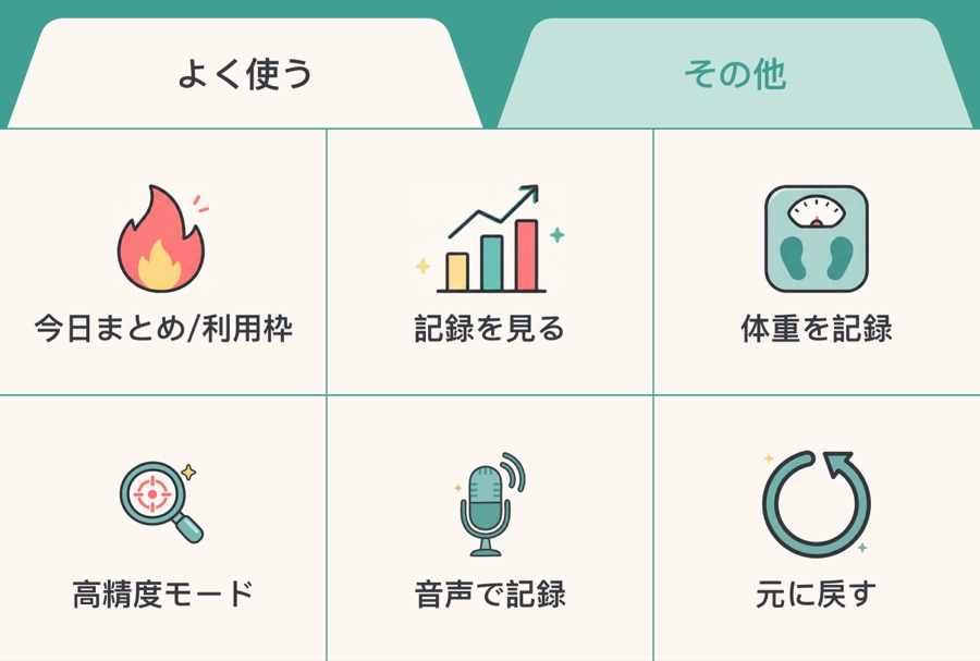 LINE リッチメニュー：今日のまとめ、記録、体重、精密モード、音声記録、元に戻す